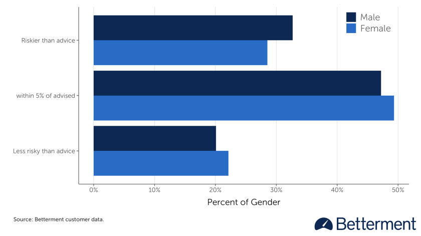 gender_advice_deviation-05