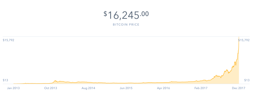 Screen Shot 2017-12-08 at 10.10.30