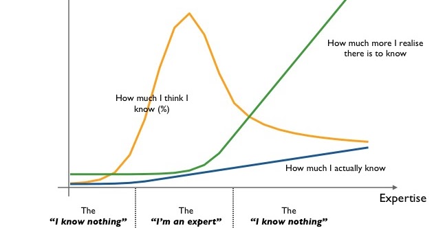 Beginner Hazard Expert