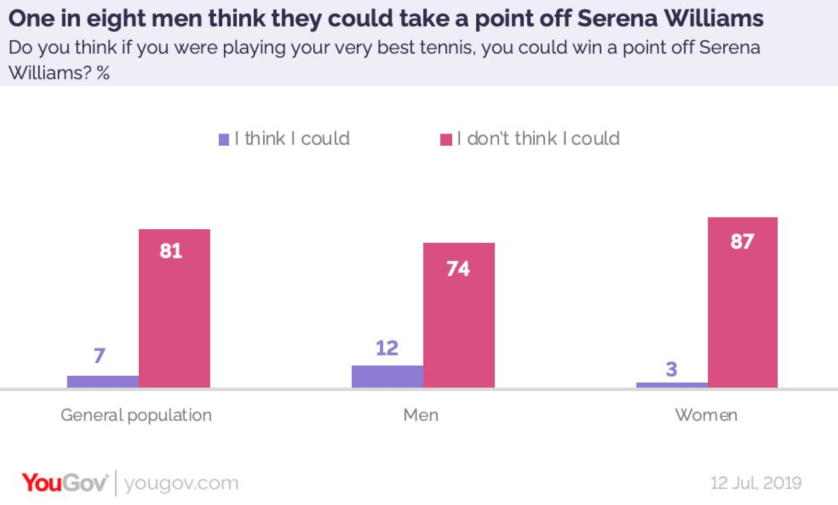 Screenshot 2019-07-21 at 14.12.39